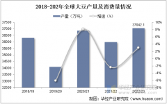 <b>2025年中国大豆行业相关引见、产量及进出口商业</b>