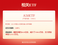 港股收盘(0228) 恒指收跌328%失守两万三关口 科技
